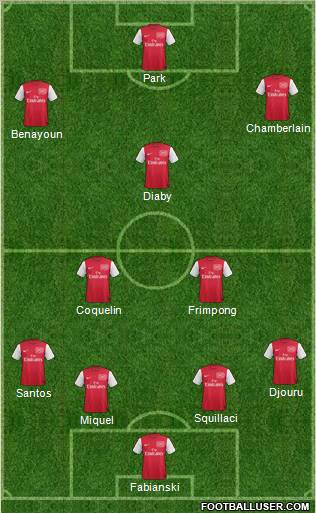 Arsenal Formation 2011