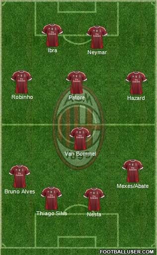 A.C. Milan Formation 2011
