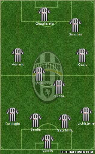 Juventus Formation 2011