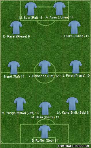 Dream Team Formation 2011