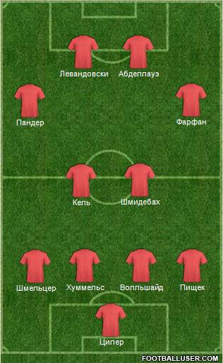 Dream Team Formation 2011