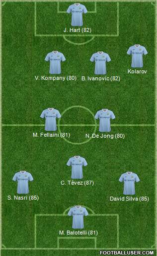 Manchester City Formation 2011