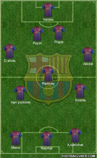 F.C. Barcelona Formation 2011