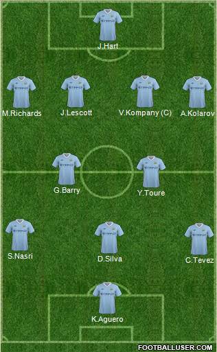 Manchester City Formation 2011