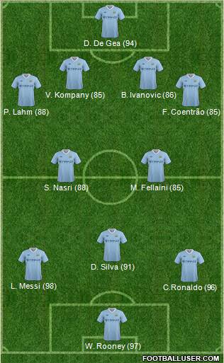 Manchester City Formation 2011