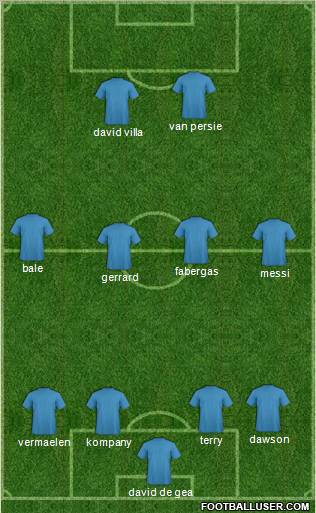 Fifa Team Formation 2011