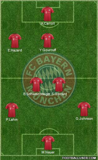 FC Bayern München Formation 2011