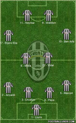 Juventus Formation 2011