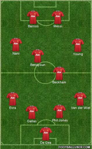 Manchester United Formation 2011
