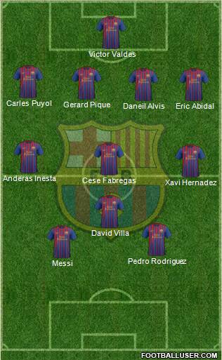 F.C. Barcelona Formation 2011