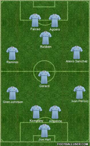 Manchester City Formation 2011