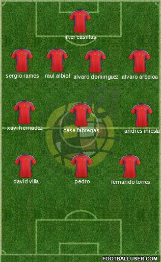 Spain Formation 2011