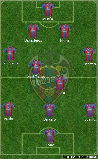 Levante U.D., S.A.D. Formation 2011