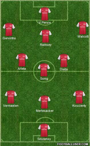 Arsenal Formation 2011