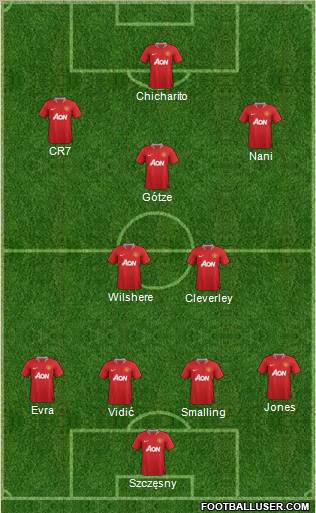 Manchester United Formation 2011