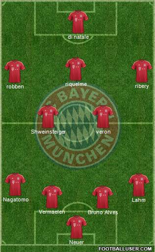 FC Bayern München Formation 2011
