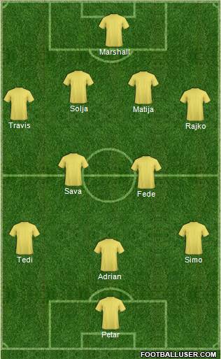 Dream Team Formation 2011