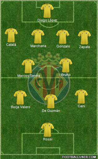 Villarreal C.F., S.A.D. Formation 2011