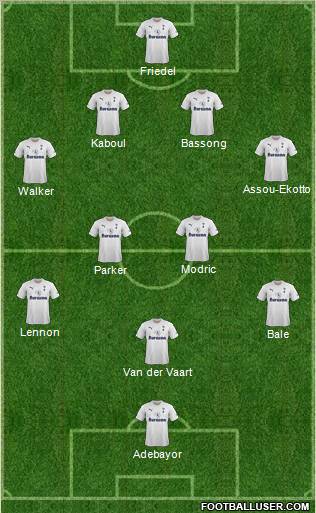 Tottenham Hotspur Formation 2011