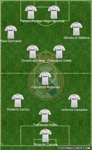 Real Madrid C.F. Formation 2011