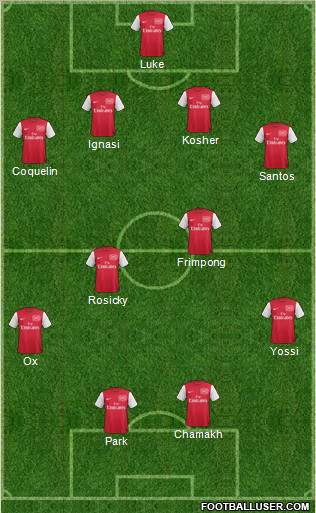 Arsenal Formation 2011