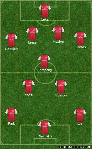 Arsenal Formation 2011