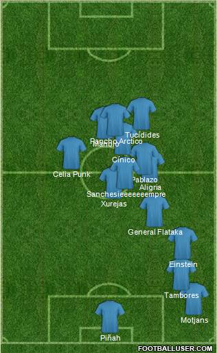 Dream Team Formation 2011