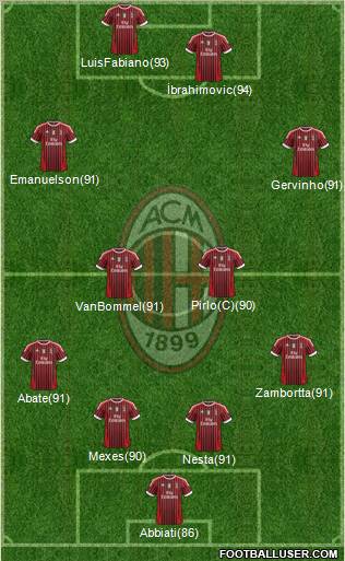 A.C. Milan Formation 2011