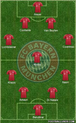 FC Bayern München Formation 2011