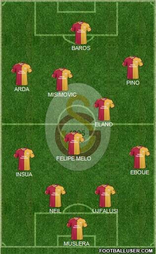 Galatasaray SK Formation 2011