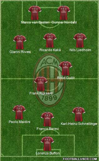 A.C. Milan Formation 2011