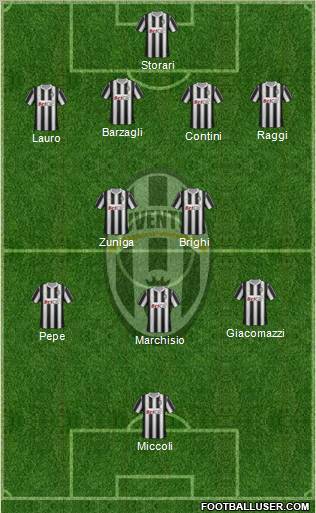 Juventus Formation 2011