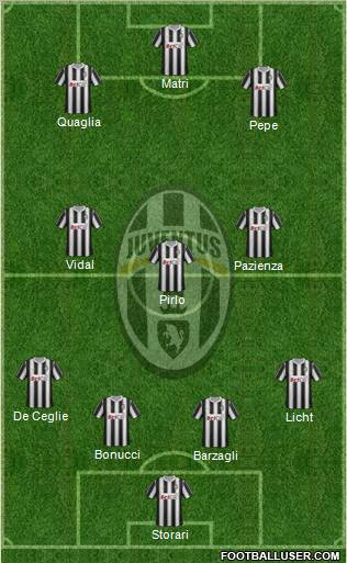 Juventus Formation 2011