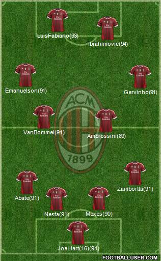 A.C. Milan Formation 2011
