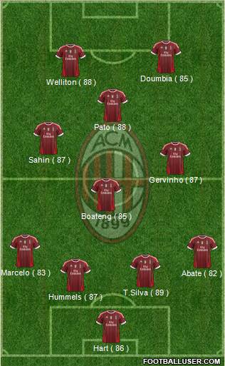 A.C. Milan Formation 2011