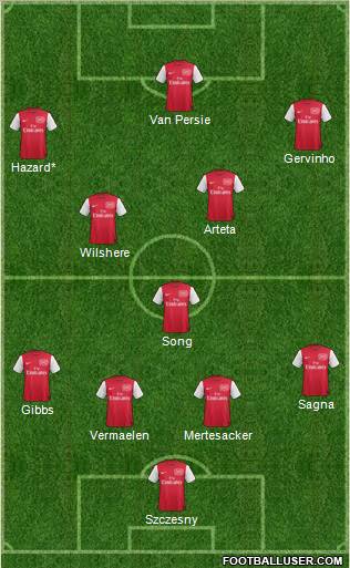 Arsenal Formation 2011