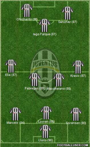 Juventus Formation 2011