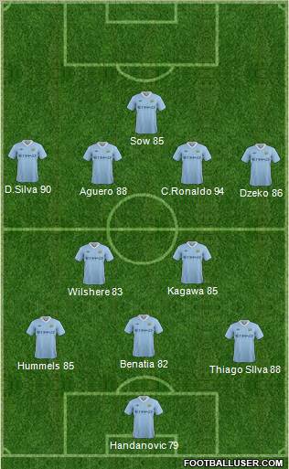 Manchester City Formation 2011