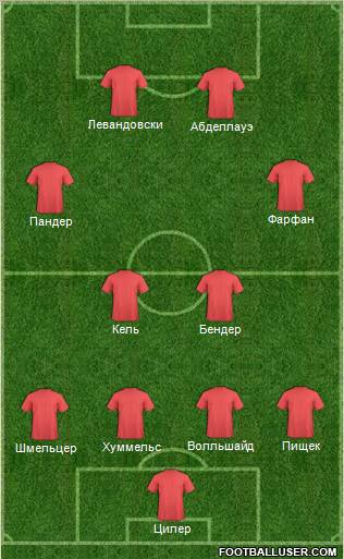 Dream Team Formation 2011