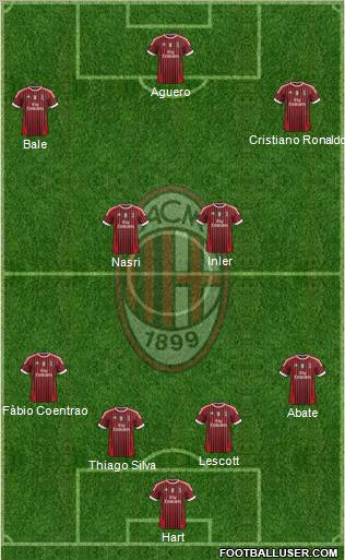 A.C. Milan Formation 2011