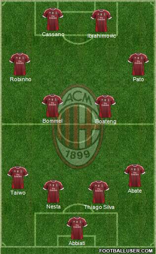 A.C. Milan Formation 2011