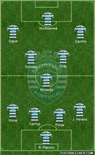 Sporting Clube de Portugal - SAD Formation 2011
