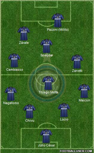 F.C. Internazionale Formation 2011