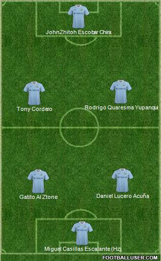 Manchester City Formation 2011