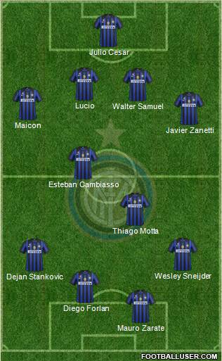 F.C. Internazionale Formation 2011