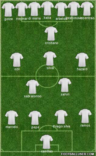 Champions League Team Formation 2011
