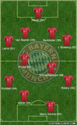FC Bayern München Formation 2011