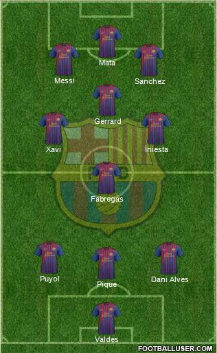 F.C. Barcelona Formation 2011