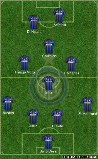 F.C. Internazionale Formation 2011
