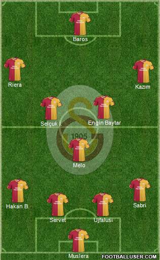 Galatasaray SK Formation 2011